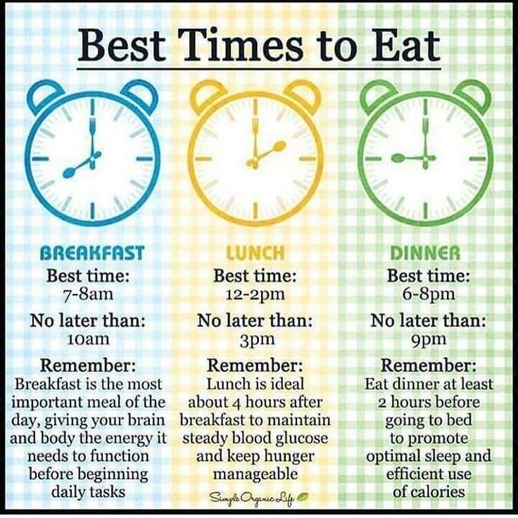 Best time to eat